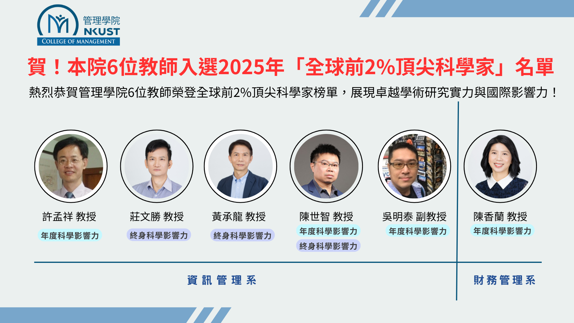 STANFORD 全球前2%頂尖科學家名單